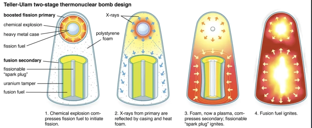 Hệ thống phòng thủ các loại vũ khí hạt nhân tầm cao tiên tiến