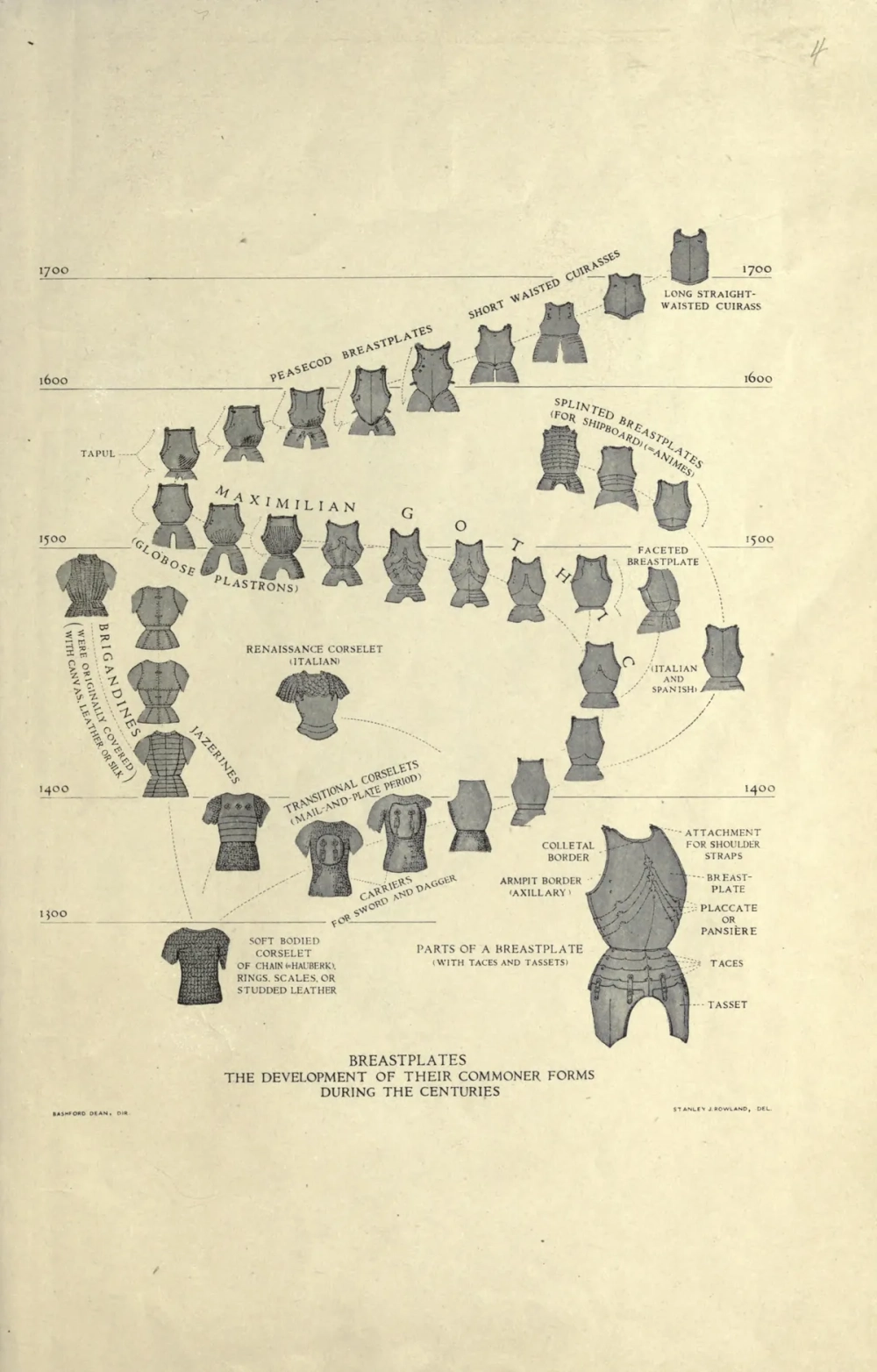 Kỹ thuật rèn thép thủ công tạo nên vũ khí trung cổ