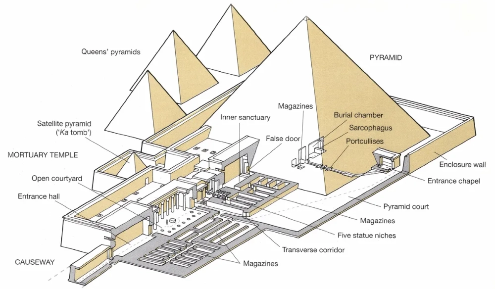 Bí ẩn không khí bên trong kim tự tháp Ai Cập luôn lưu thông tốt