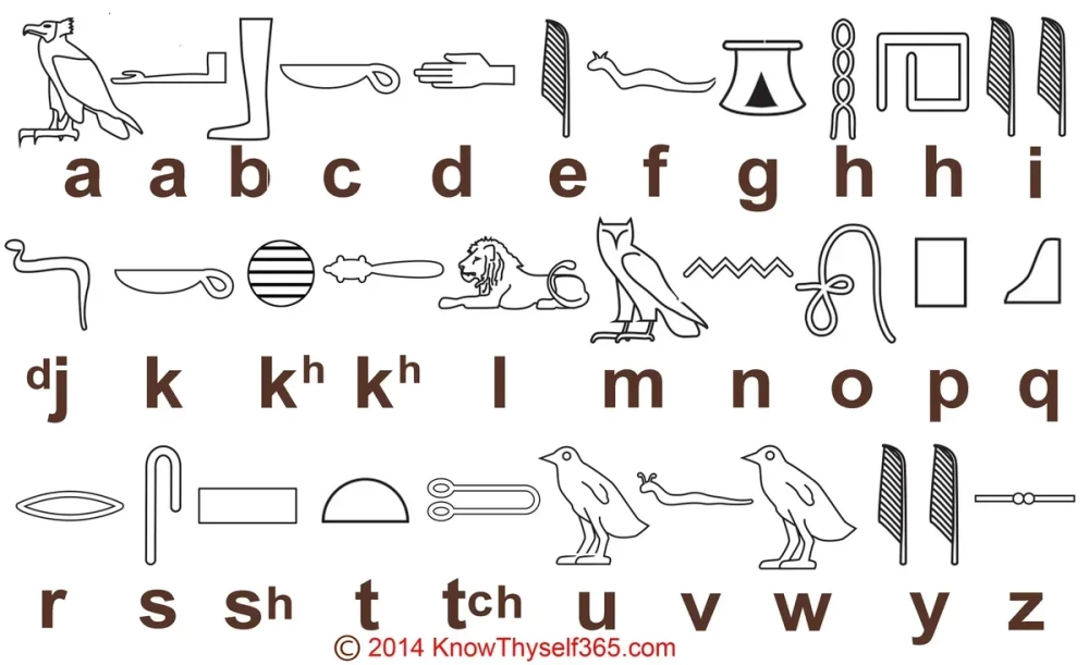 Ký hiệu chữ tượng hình Ai Cập và biểu tượng quyền lực của Pharaon