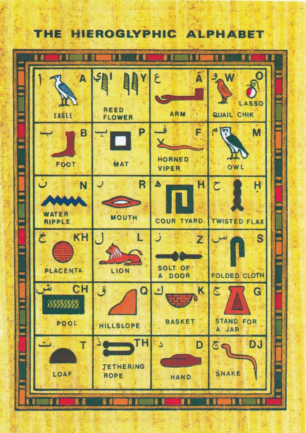 Bản dịch từ tiếng Việt sang chữ tượng hình Ai Cập minh họa