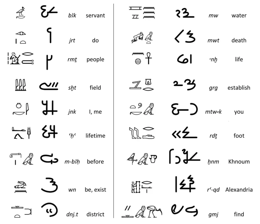 Các ký hiệu động vật trong chữ tượng hình Ai Cập cổ đại