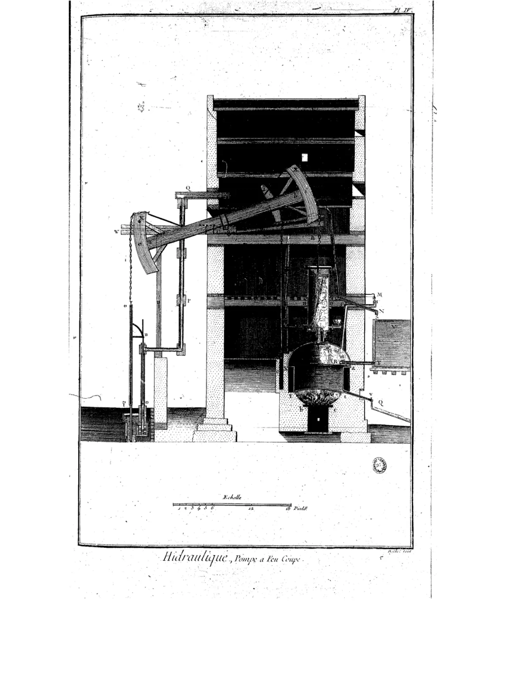Cấu tạo chi tiết máy hơi nước James Watt nhìn từ mặt cắt ngang