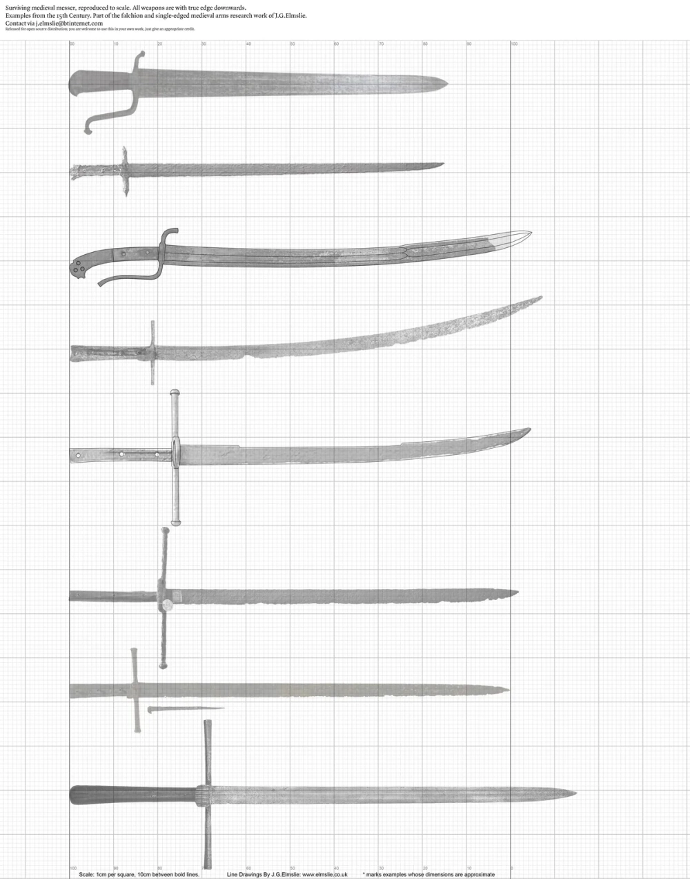 Rìu chiến là vũ khí trung cổ của người Viking đặc trưng