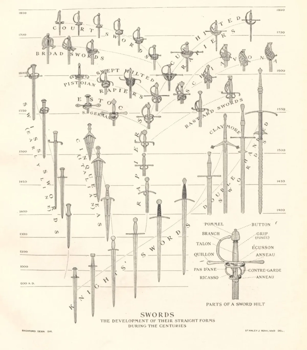 Những món vũ khí trung cổ trong các cuộc thập tự chinh
