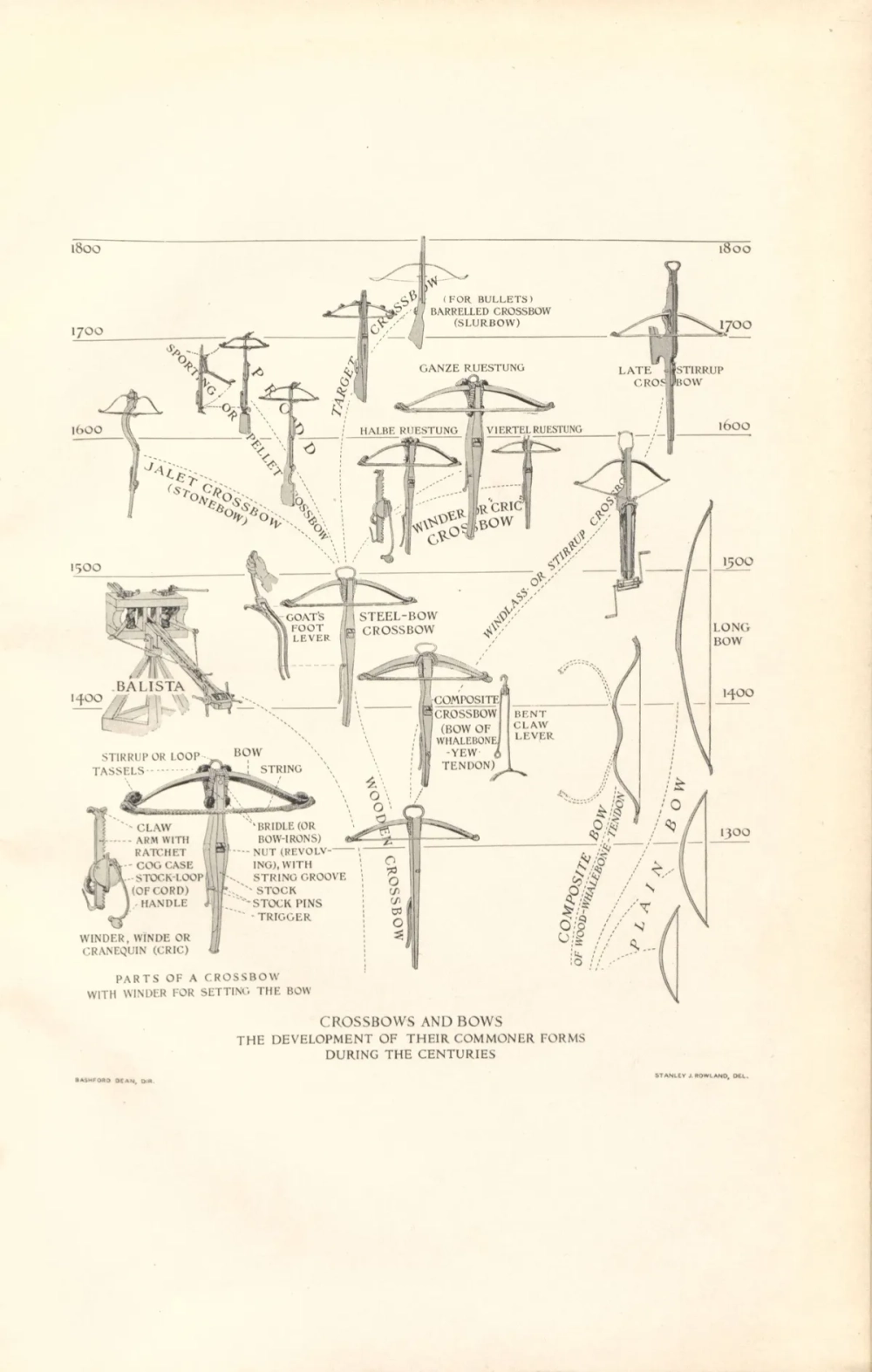 Bộ giáp sắt và vũ khí trung cổ của binh lính